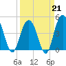 Shem Creek tide chart for Saturday, March 21, 2026