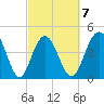 Shem Creek tide chart for Saturday, March 7, 2026