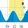 Shem Creek tide chart for Sunday, March 8, 2026