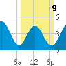 Shem Creek tide chart for Monday, March 9, 2026