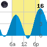 Shem Creek tide chart for Saturday, May 16, 2026