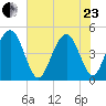 Shem Creek tide chart for Saturday, May 23, 2026