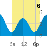 Shem Creek tide chart for Wednesday, May 6, 2026