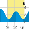 Shem Creek tide chart for Friday, May 8, 2026