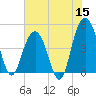 Shem Creek tide chart for Monday, June 15, 2026