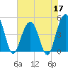 Shem Creek tide chart for Wednesday, June 17, 2026
