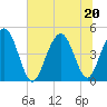 Shem Creek tide chart for Saturday, June 20, 2026