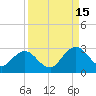 Sherwood Forest tide chart for Wednesday, September 15, 2021