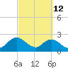 Sherwood Forest tide chart for Saturday, March 12, 2022