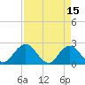 Sherwood Forest tide chart for Saturday, April 15, 2023