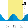 Sherwood Forest tide chart for Friday, September 15, 2023