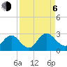 Sherwood Forest tide chart for Wednesday, September 6, 2023