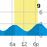 Sherwood Forest tide chart for Monday, October 9, 2023
