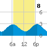 Sherwood Forest tide chart for Wednesday, November 8, 2023