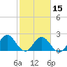 Sherwood Forest tide chart for Thursday, February 15, 2024