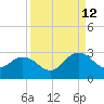 Sherwood Forest tide chart for Thursday, September 12, 2024