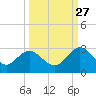 Sherwood Forest tide chart for Friday, September 27, 2024