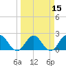 Sherwood Forest tide chart for Saturday, March 15, 2025