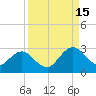 Sherwood Forest tide chart for Monday, September 15, 2025
