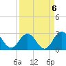 Sherwood Forest tide chart for Saturday, September 6, 2025