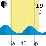 entrance tide chart for Wednesday, May 19, 2021
