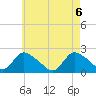 entrance tide chart for Thursday, May 6, 2021