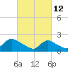 entrance tide chart for Saturday, March 12, 2022