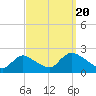 entrance tide chart for Tuesday, September 20, 2022