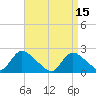 entrance tide chart for Saturday, April 15, 2023