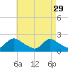 entrance tide chart for Saturday, April 29, 2023