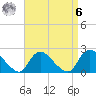 entrance tide chart for Thursday, April 6, 2023