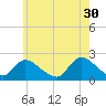 entrance tide chart for Tuesday, May 30, 2023