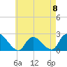 entrance tide chart for Monday, May 8, 2023