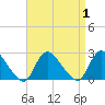 entrance tide chart for Friday, September 1, 2023