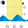 entrance tide chart for Wednesday, September 6, 2023