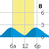 entrance tide chart for Wednesday, November 8, 2023