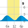 entrance tide chart for Thursday, November 9, 2023