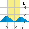 entrance tide chart for Friday, December 8, 2023