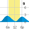 entrance tide chart for Saturday, December 9, 2023