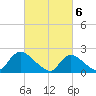 entrance tide chart for Wednesday, March 6, 2024