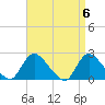 entrance tide chart for Saturday, April 6, 2024