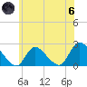 entrance tide chart for Thursday, June 6, 2024