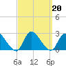 entrance tide chart for Friday, September 20, 2024