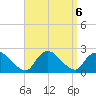 entrance tide chart for Friday, September 6, 2024