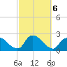 entrance tide chart for Sunday, October 6, 2024