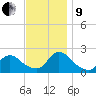 entrance tide chart for Saturday, November 9, 2024