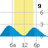 entrance tide chart for Thursday, January 9, 2025
