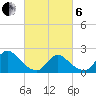 entrance tide chart for Thursday, March 6, 2025