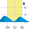 entrance tide chart for Saturday, March 8, 2025