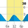 entrance tide chart for Wednesday, April 30, 2025